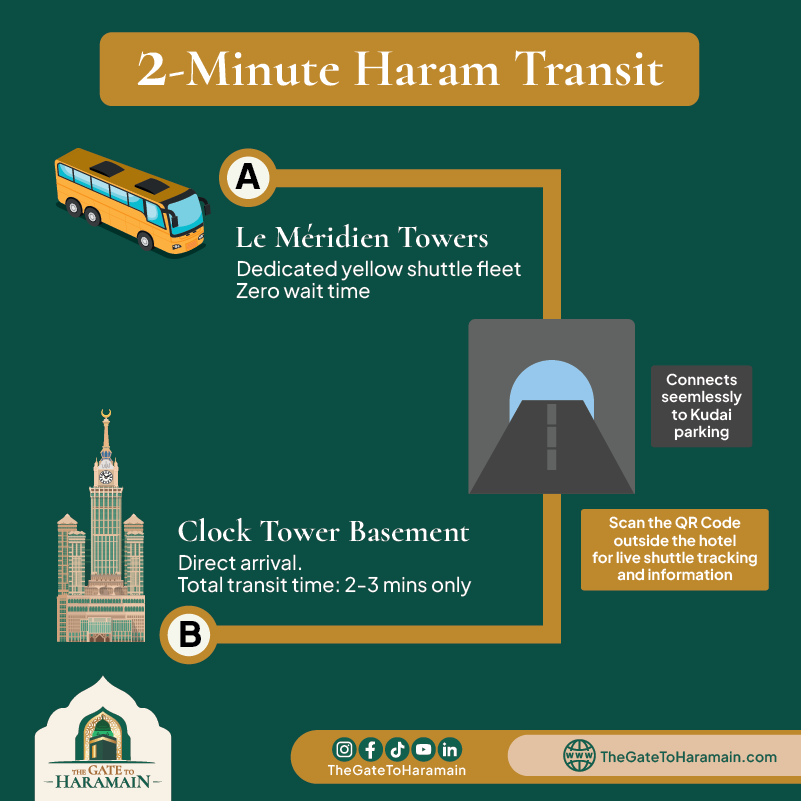 2 Minute Haram Transit Le Méridien Towers Makkah