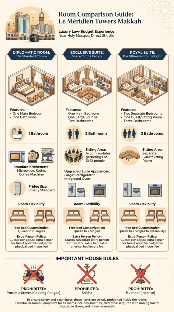 Le Méridien Towers Makkah - Hotel Room Comparison Guide