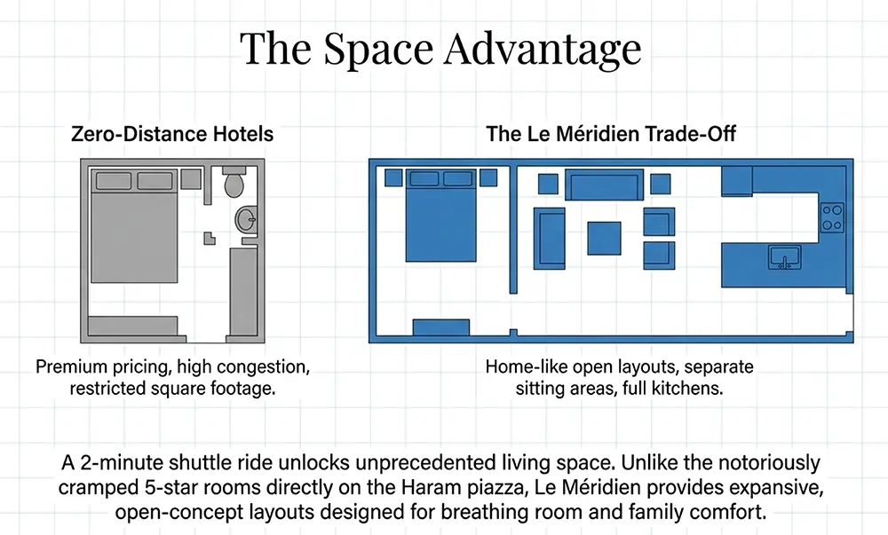Room Space Advantage of Le Méridien Towers Makkah